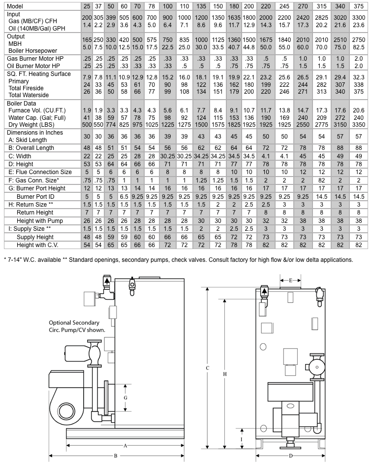 Series VW Boiler L.E.S Boilers Horizontal Boilers Vertical Boilers